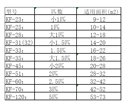罗田空调维修