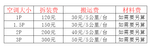 罗田空调移机及费用电话在哪里找